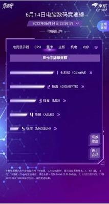 京东618竞速榜 选购电脑数码产品的精准导航